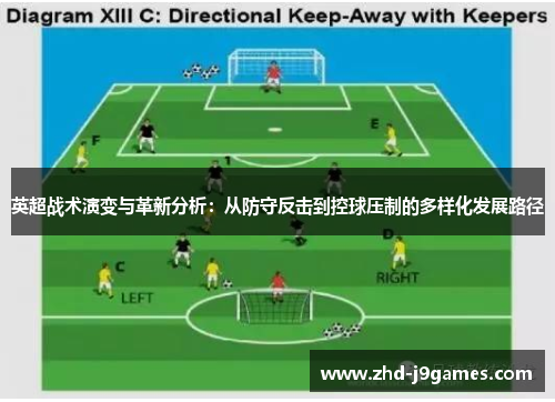 英超战术演变与革新分析:从防守反击到控球压制的多样化发展路径 英超战术演变与革新分析:从防守反击到控球压制的多样化发展路径