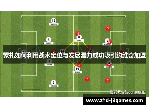 蒙扎如何利用战术定位与发展潜力成功吸引约维奇加盟