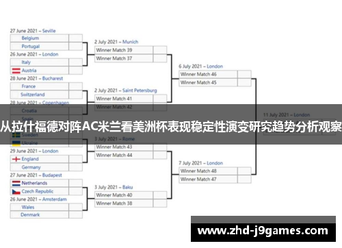 从拉什福德对阵AC米兰看美洲杯表现稳定性演变研究趋势分析观察 从拉什福德对阵AC米兰看美洲杯表现稳定性演变研究趋势分析观察