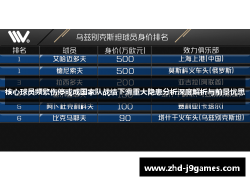 核心球员频繁伤停或成国家队战绩下滑重大隐患分析深度解析与前景忧思 核心球员频繁伤停或成国家队战绩下滑重大隐患分析深度解析与前景忧思