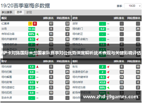 萨卡对阵国际米兰国家队赛事对位优势深度解析战术表现与关键影响评估 萨卡对阵国际米兰国家队赛事对位优势深度解析战术表现与关键影响评估