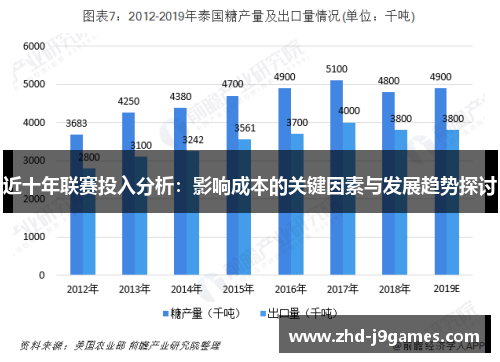 近十年联赛投入分析：影响成本的关键因素与发展趋势探讨