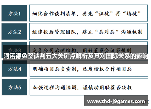 阿诺德免签谈判五大关键点解析及其对国际关系的影响