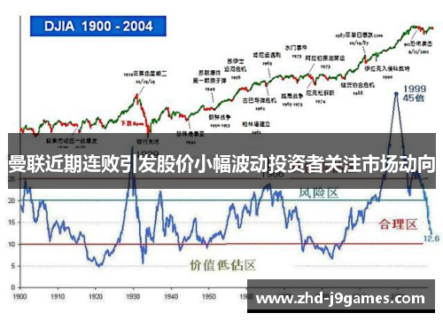 曼联近期连败引发股价小幅波动投资者关注市场动向