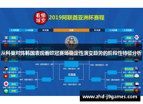 从科曼对阵韩国表现看欧冠赛场稳定性演变趋势的阶段性特征分析