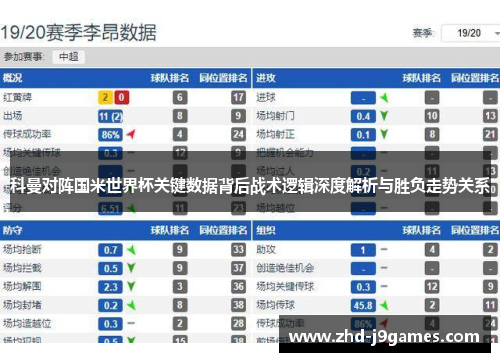 科曼对阵国米世界杯关键数据背后战术逻辑深度解析与胜负走势关系